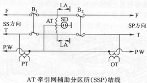 图1