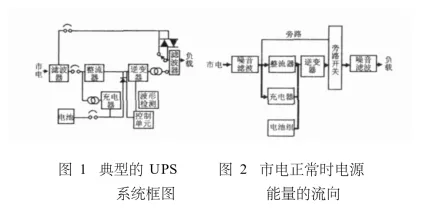 图1和图2