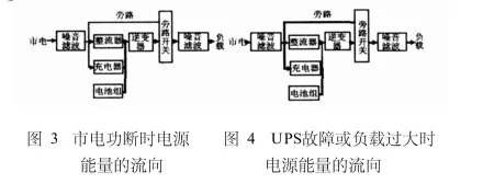 图3和图4